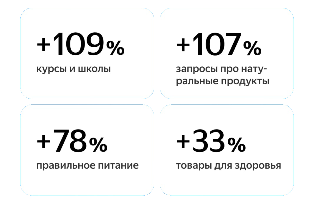 Как ведут себя пользователи в период новогодних каникул